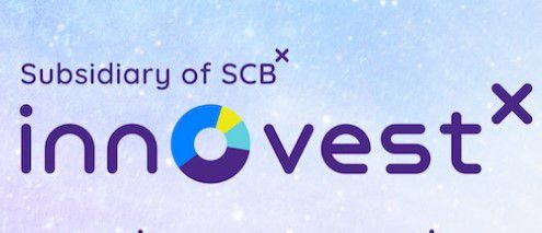 SCB InnovestX code โค๊ด สิทธิพิเศษ