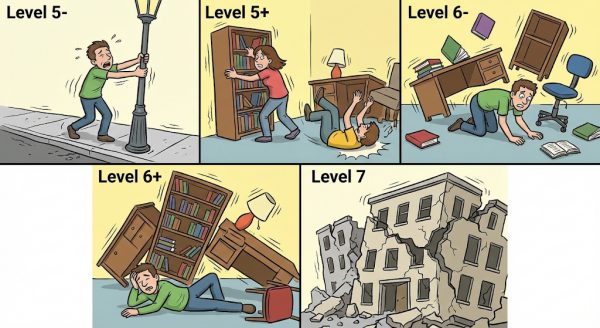 วิธีรับมือกับแผ่นดินไหวขนาดใหญ่